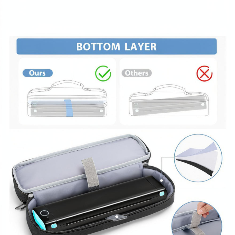 Tech Accessories Travel Organizer Pouch - กระเป๋าเก็บเครื่องพิมพ์พกพาขนาดกะทัดรัด สำหรับ FWIW กระเป๋าผ้าอ็อกซ์ฟอร์ด สองชั้น กระเป๋าจัดระเบียบสำหรับเดินทางและเครื่องเขียนสำนักงาน